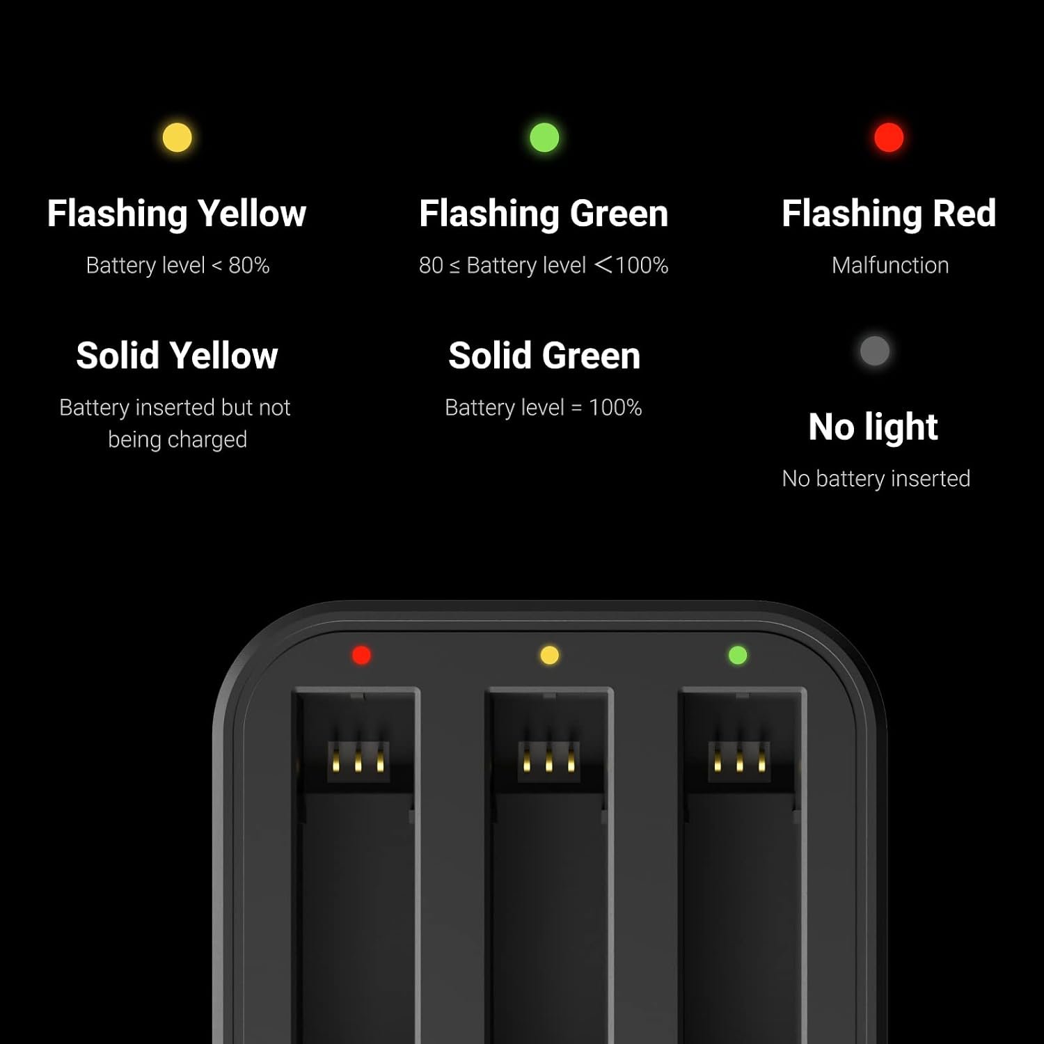 ONE X3 Fast Charge Hub