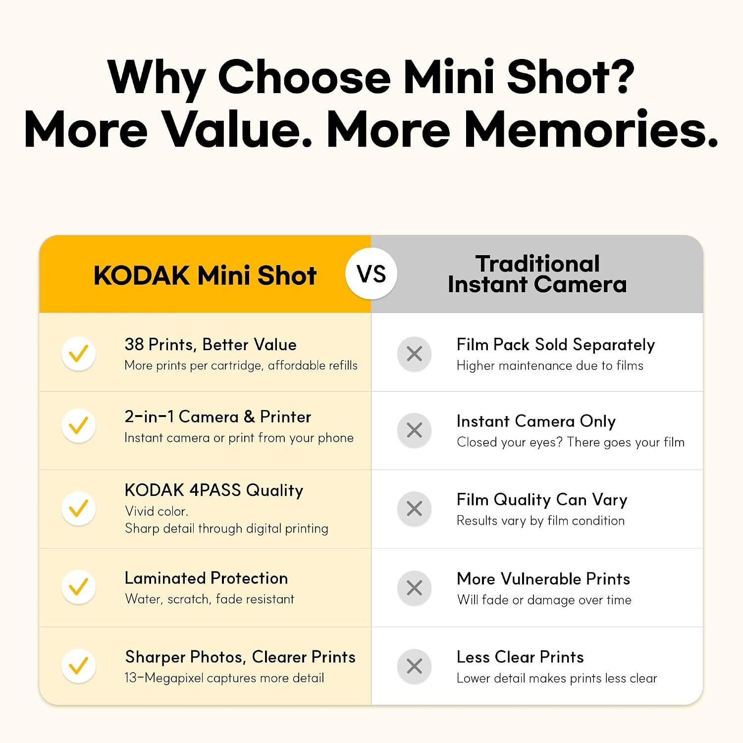 Mini Shot 2 Retro Instant Camera & Printer